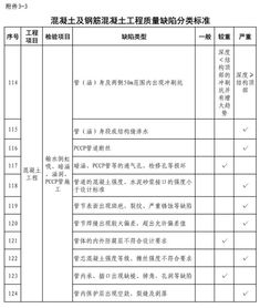 水利工程建設(shè)質(zhì)量與安全生產(chǎn)監(jiān)督檢查辦法 試行